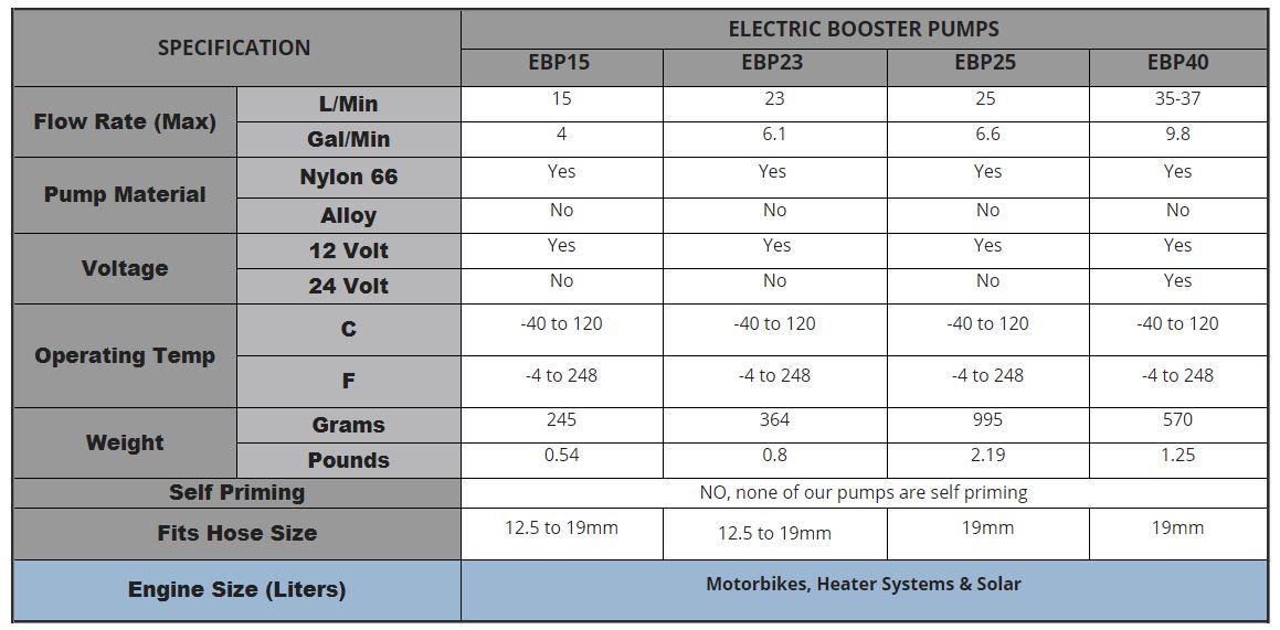 Elektrisk vattenpump 'Boosterpump' Davies craig EBP25, Vattenpumpsats - 4