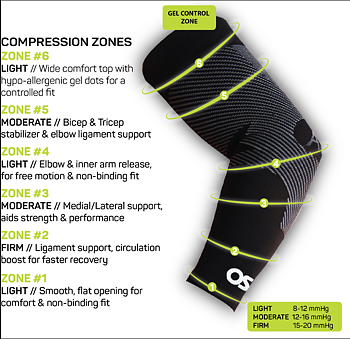 OS1st AS6 Armsleeves