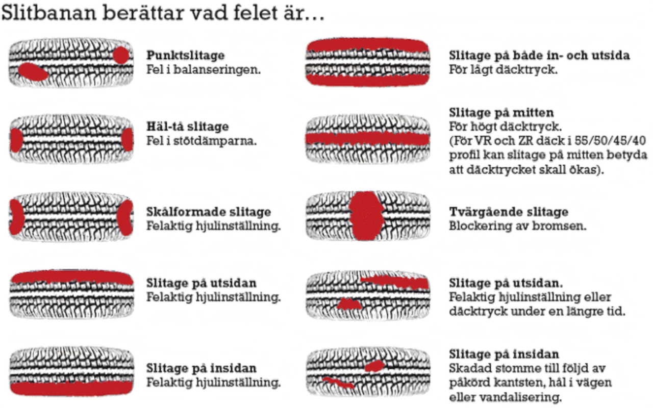däckslitage