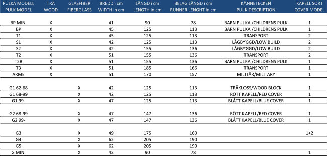 Pulk Isomat Woolpower - 4