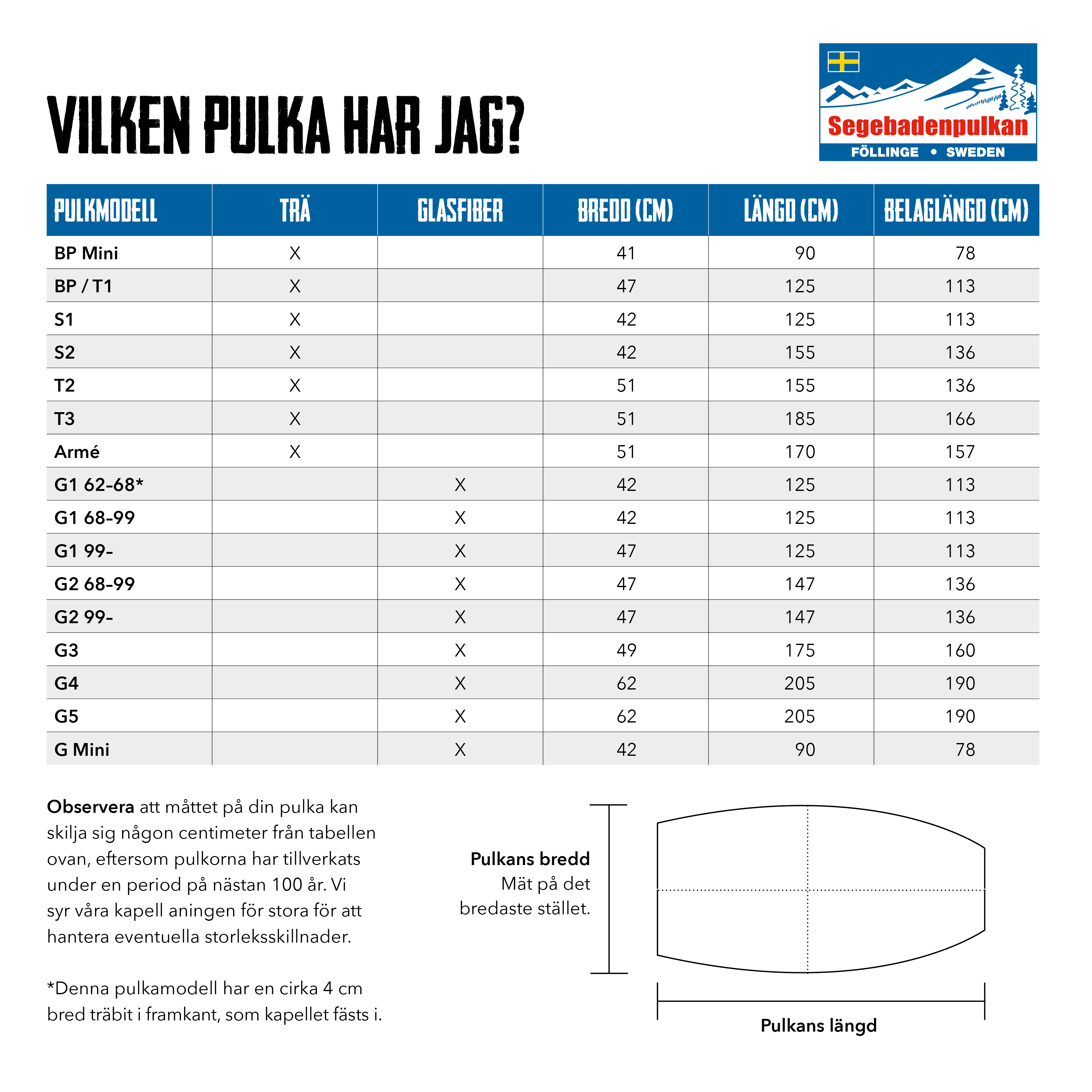 Cover Kit (standard cover) - 2