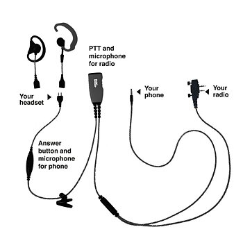 Kombi-headset för smartphone, ProEquip