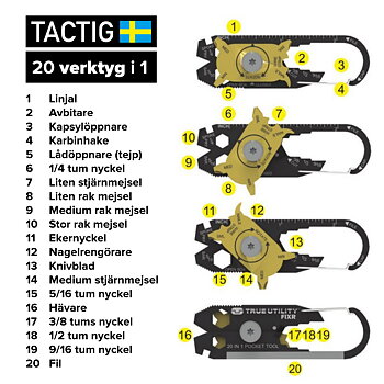 Mindre multiverktyg