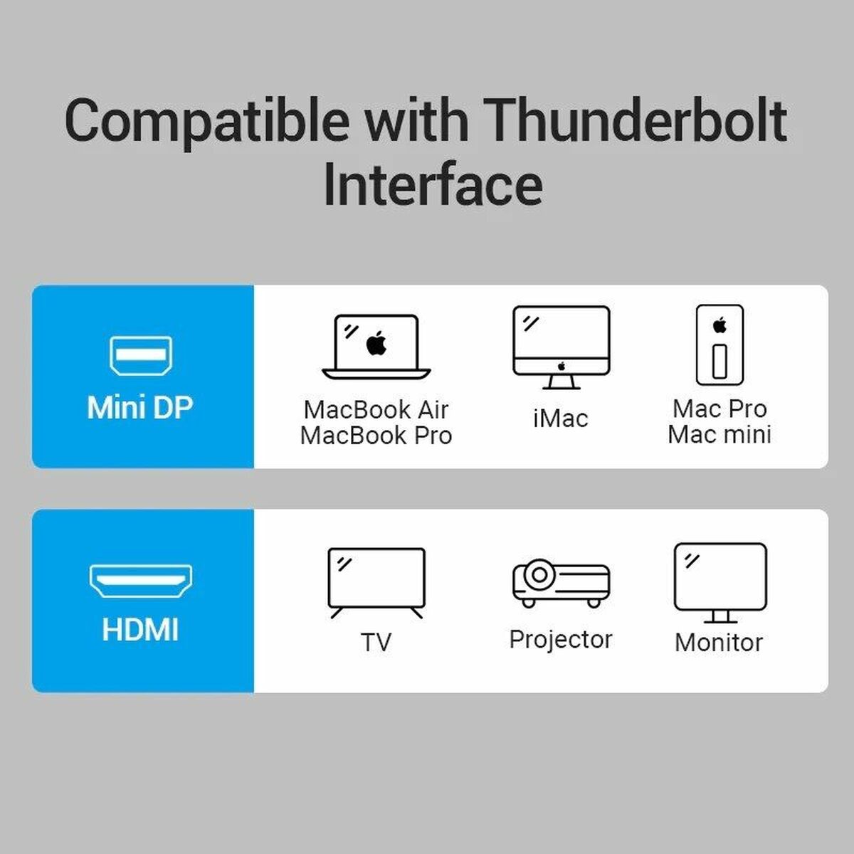 Kabel DisplayPort Mini till HDMI Vention HBCBB 10 cm Svart - 3
