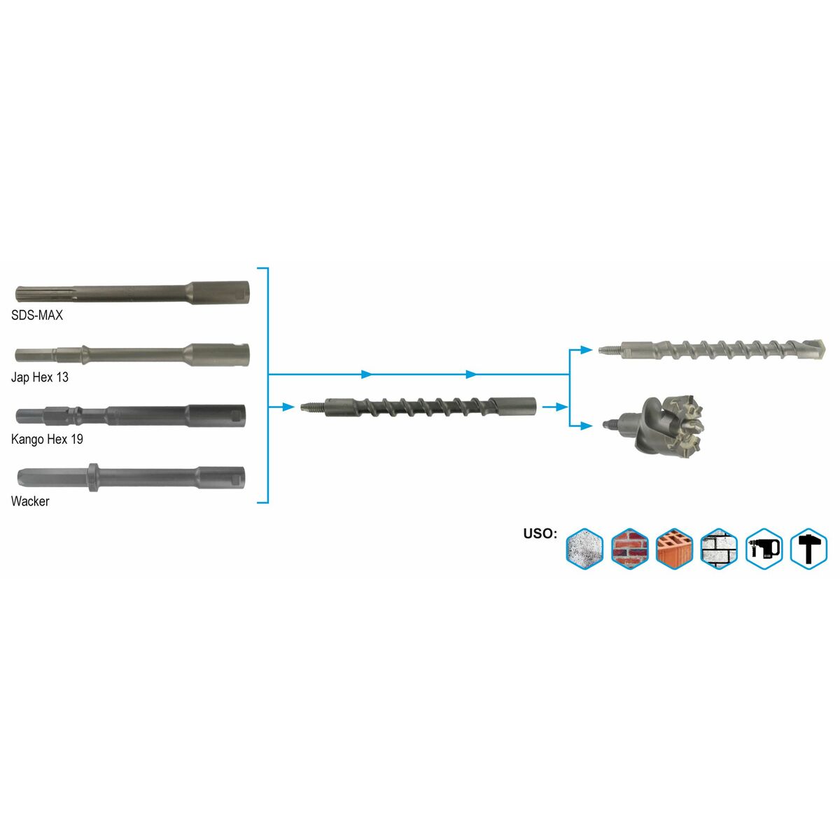 Borrhuvud Guillet Holomax Megadrill Ratio - 3
