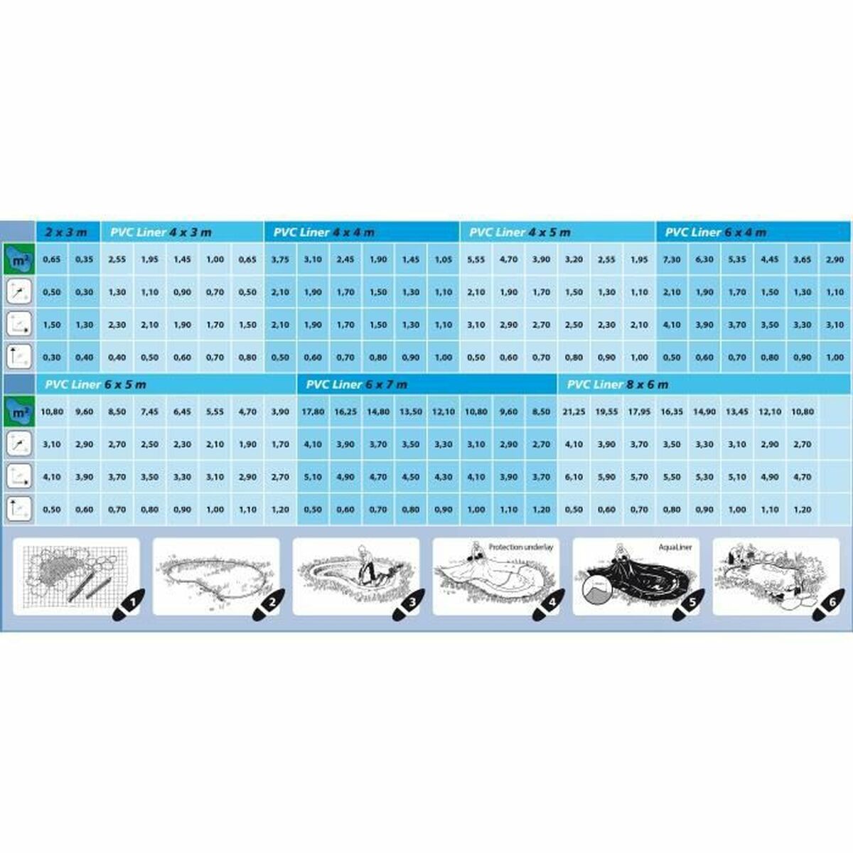 Pond Liner Ubbink AquaLiner PVC 0,5 mm 4 x 3 m - 6