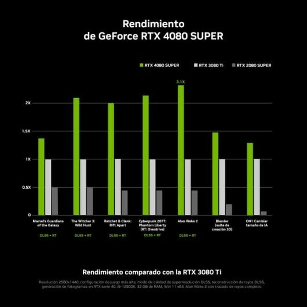 Grafikkort INNO3D N408S3-166X-18703552 16 GB GDDR6 GEFORCE RTX 4080 SUPER - 4