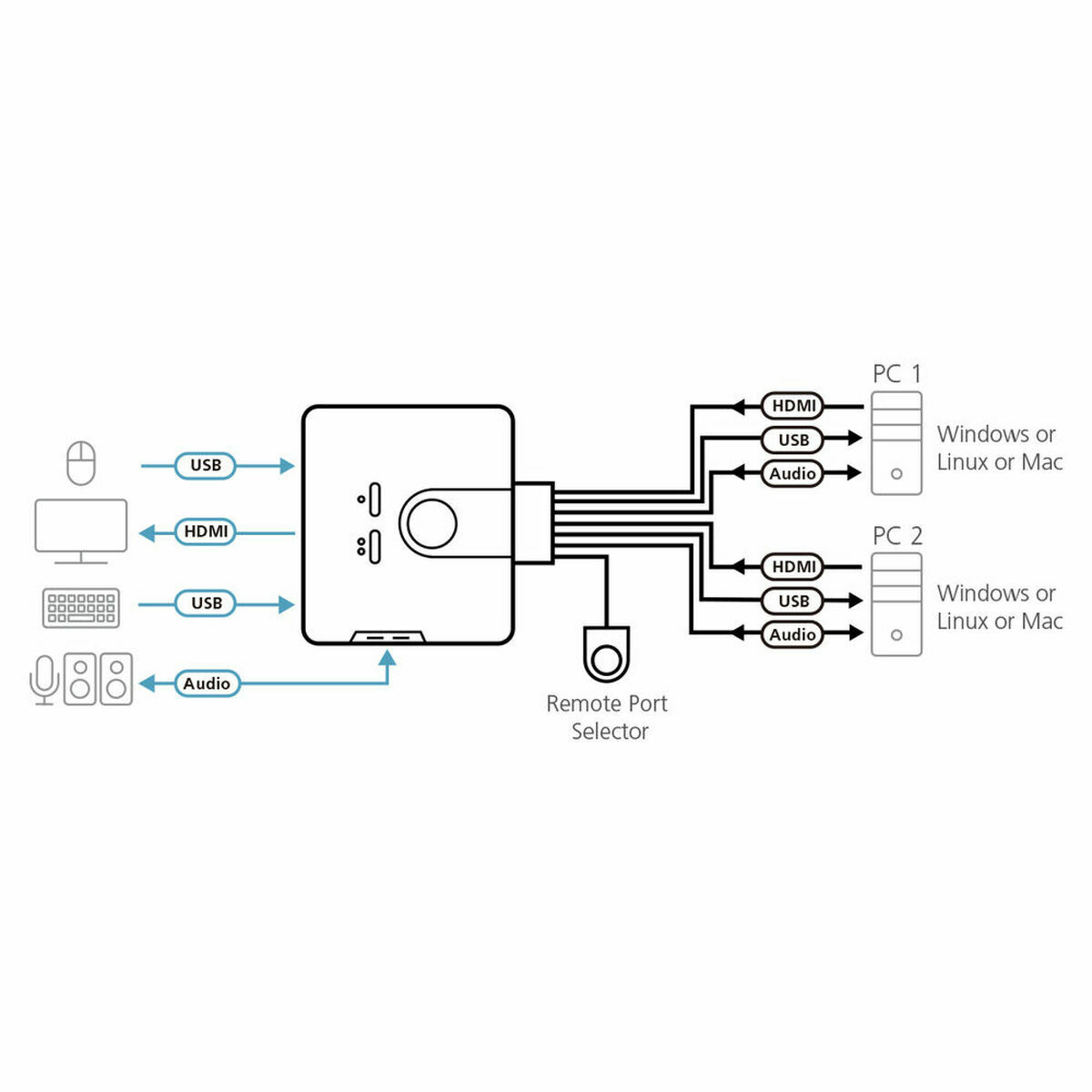 KVM-Brytare Aten CS692 - 2
