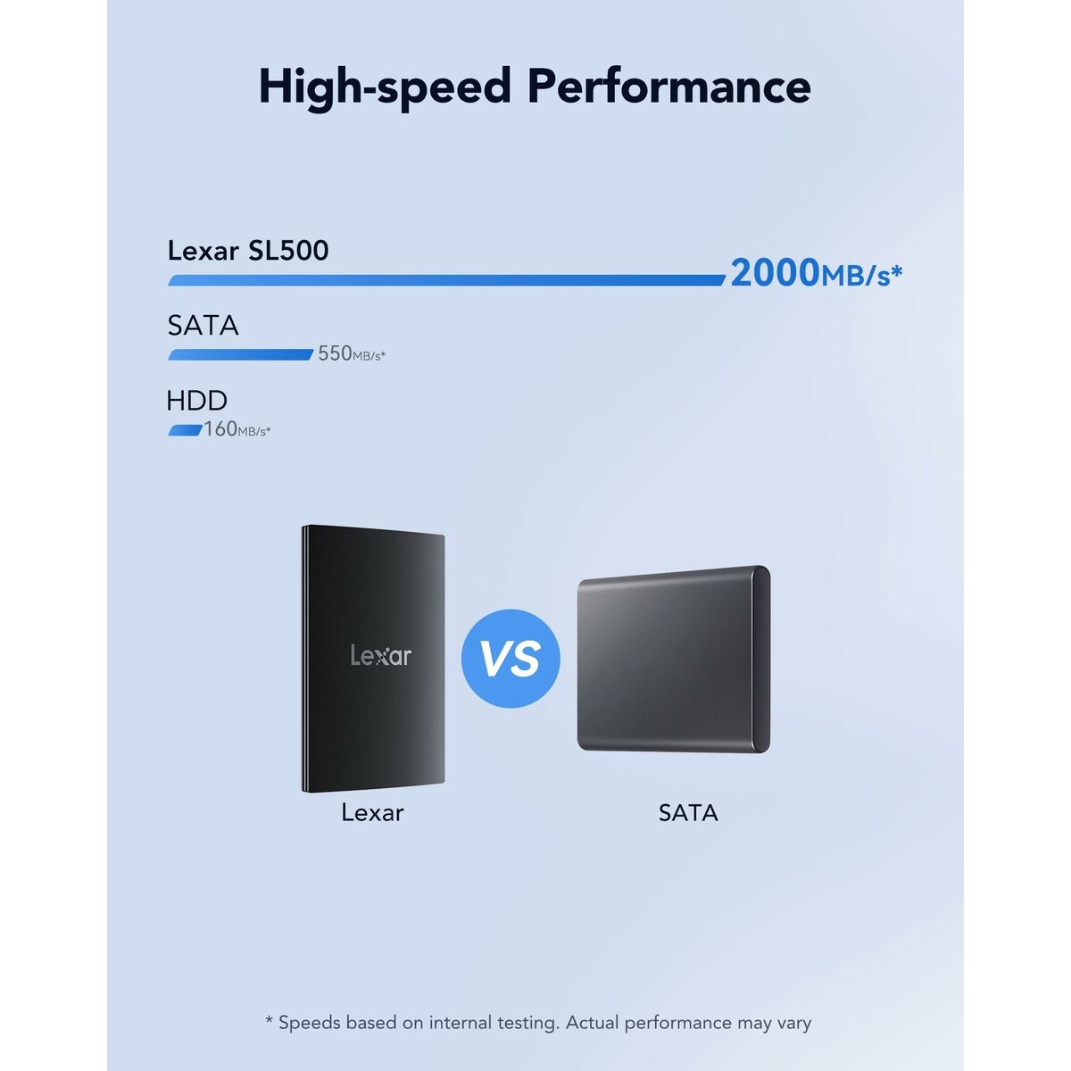 Extern Hårddisk Lexar LSL500X001T-RNBNG 1 TB SSD 2,5" - 7