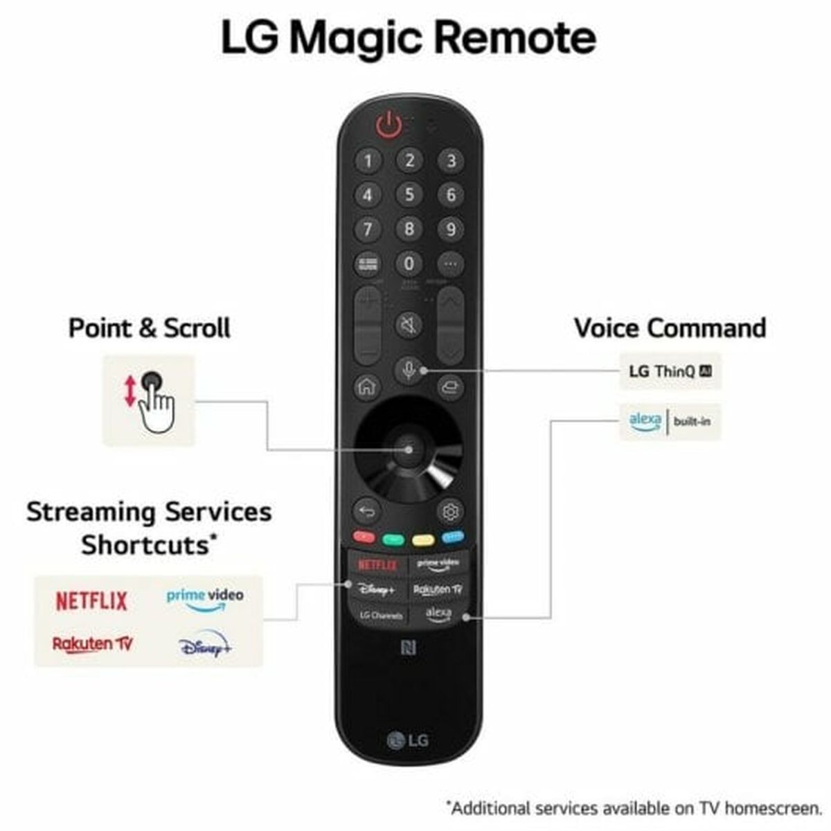 Smart TV LG 4K Ultra HD 65" - 2