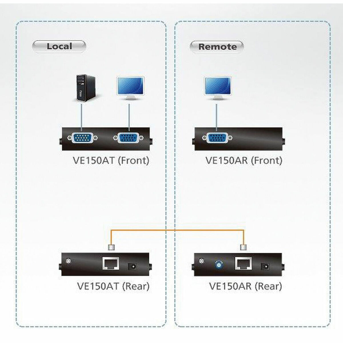 KVM-Brytare Aten VE-150 150 m - 2