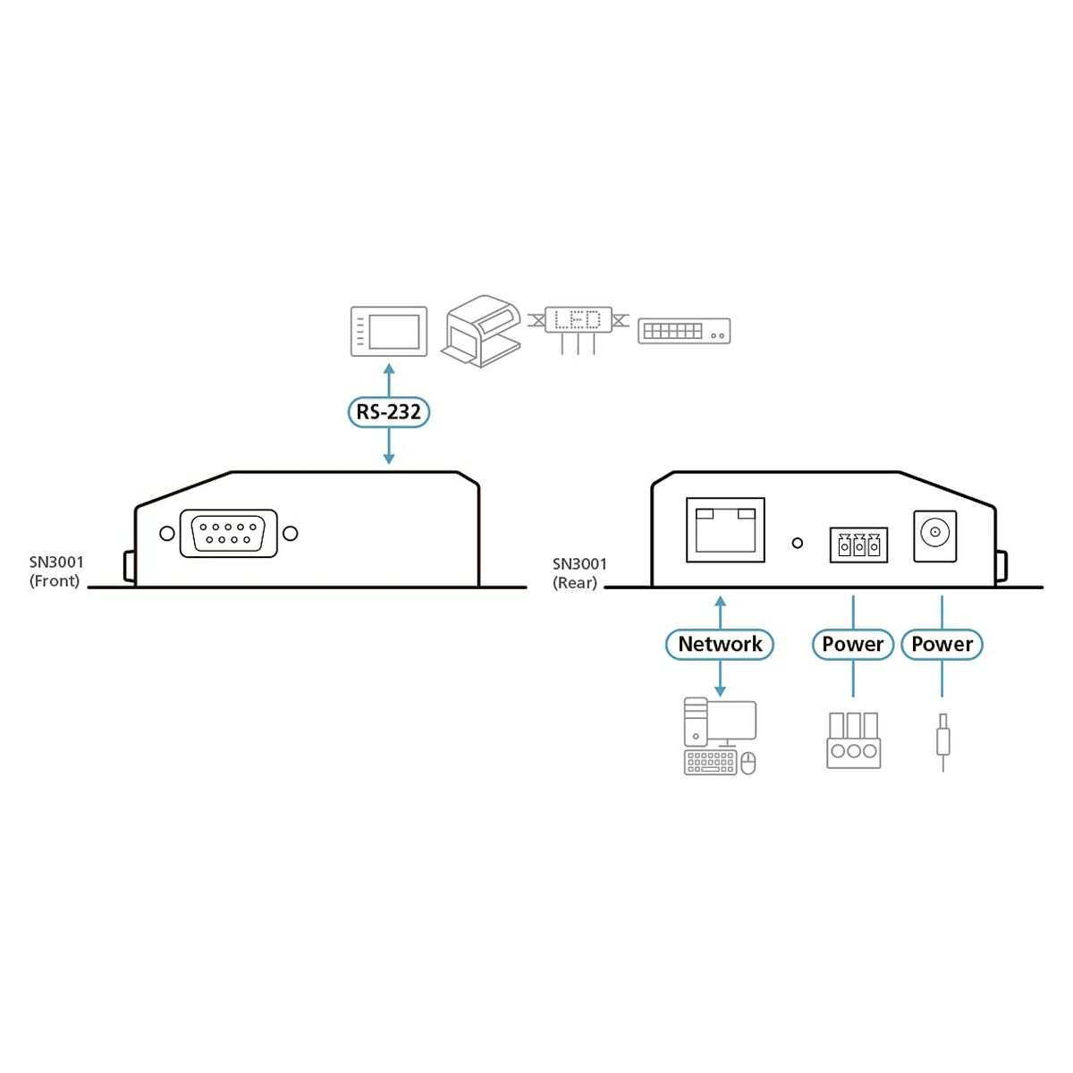 KVM-Brytare Aten SN3001-AX-G - 4