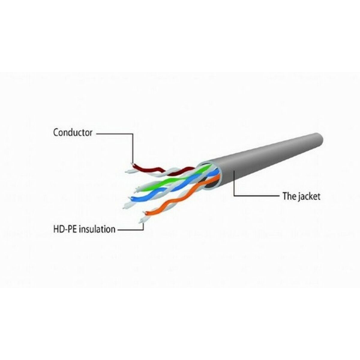 Nätkabel UTP Styv Kategori 5e GEMBIRD PP12 0,25 m - 2