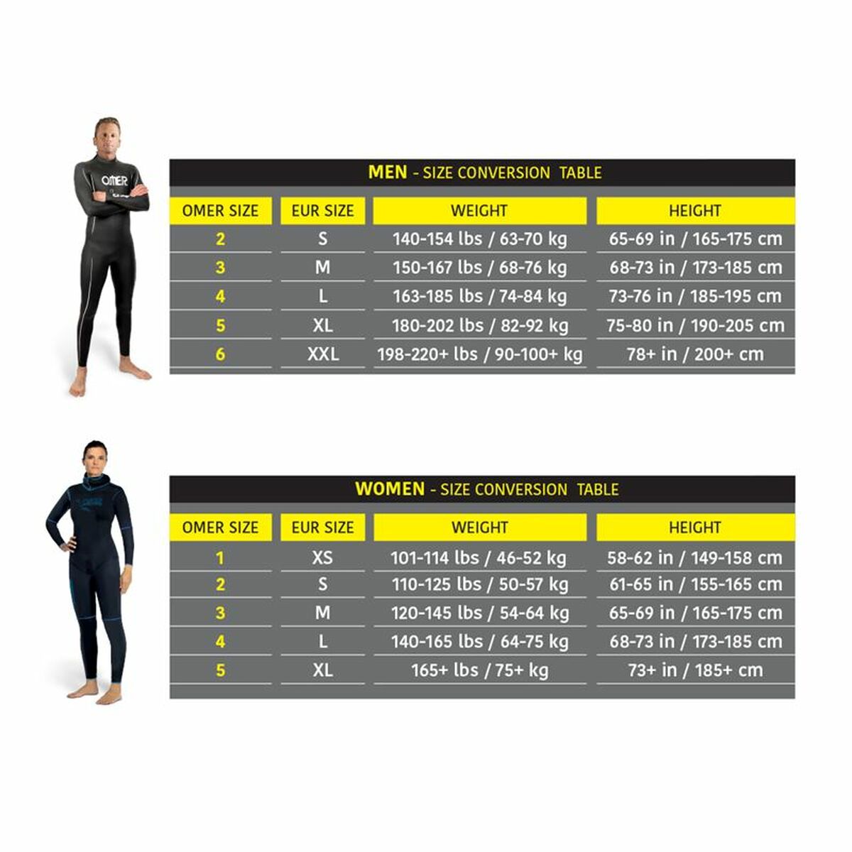 Neopren Omer Odino 5 mm Sportdykning Svart - 7