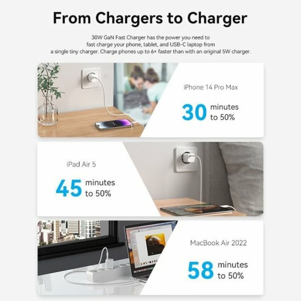 Väggladdare Vention FAKW0-EU 30 W USB-C Gul - 3