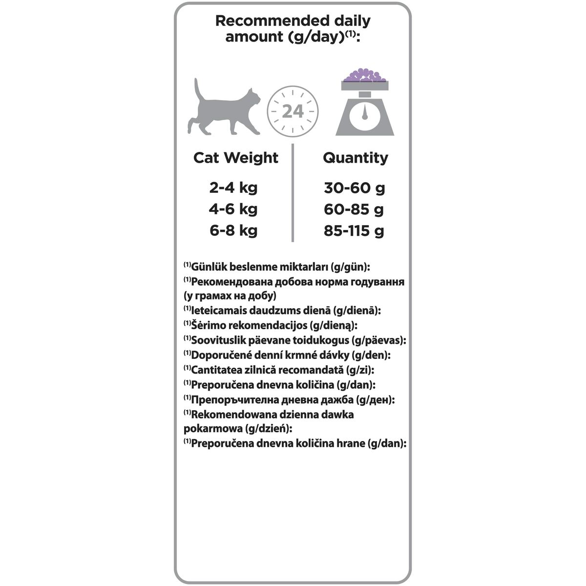 Kattmat Purina Delicate Kalkon 1,5 Kg - 2