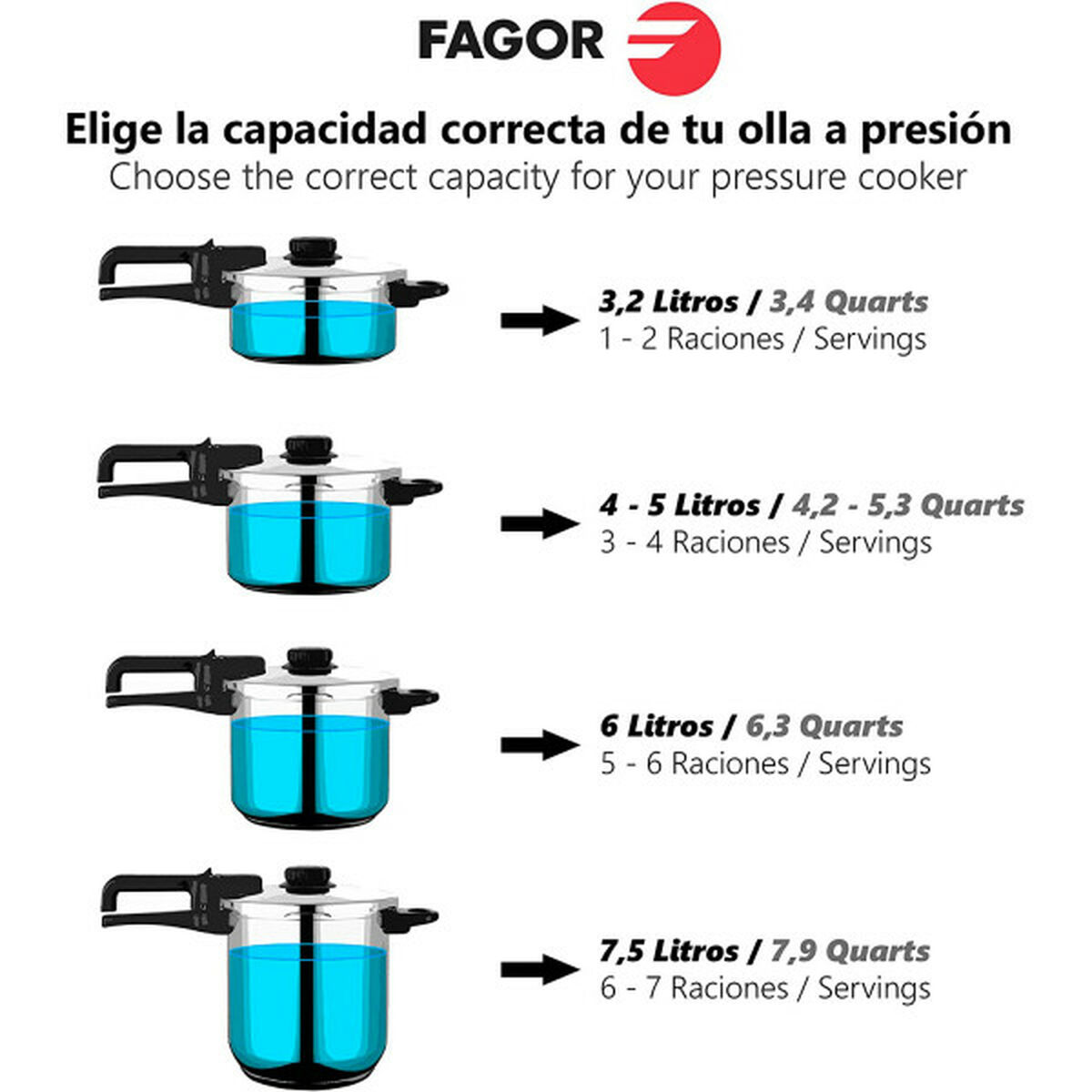 Tryckkokare Fagor - 7