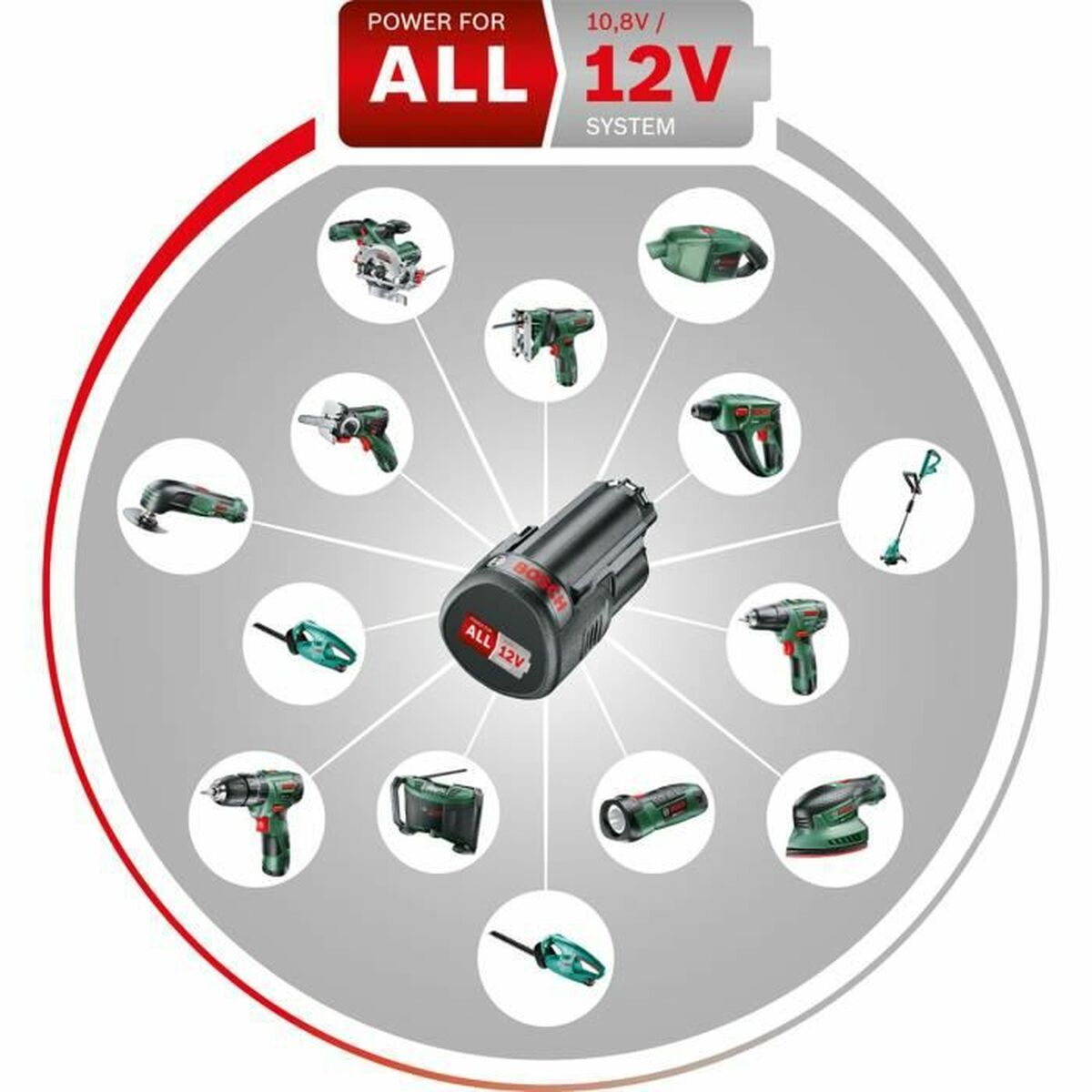 Cirkelsåg BOSCH Universalcirc 12 V - 2