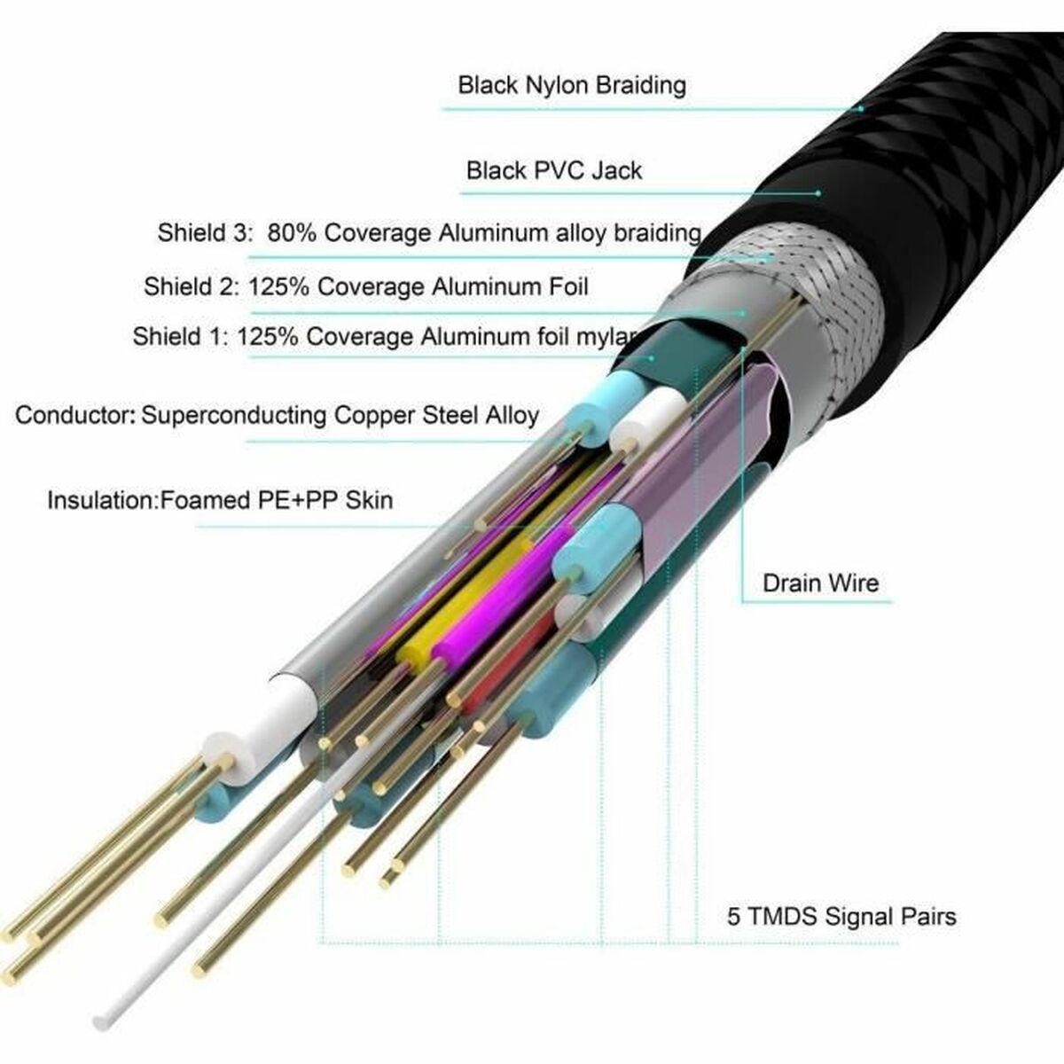 Kabel HDMI till -HDMI Yenkee YCH 115 Svart 1,5 m - 3