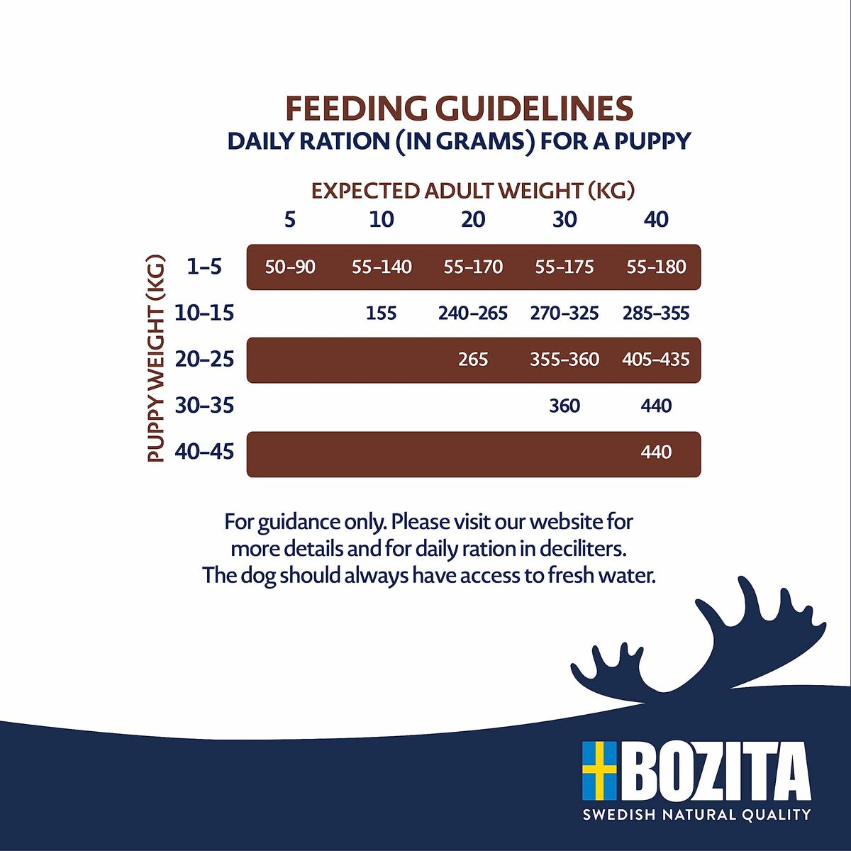 Foder Bozita Kyckling - 4