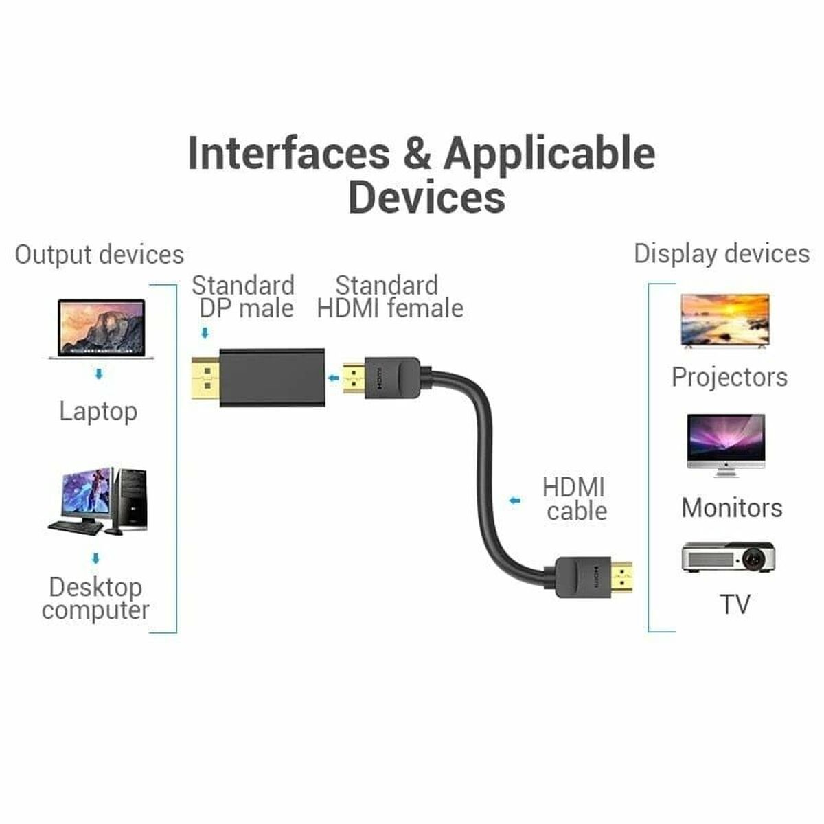 DisplayPort till HDMI Adapter Vention HBPB0 - 3