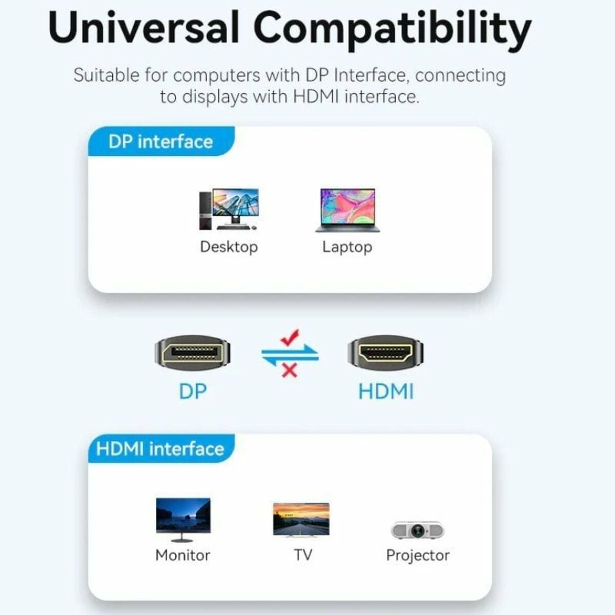 Kabel DisplayPort till HDMI Vention HFOBJ 5 m - 3