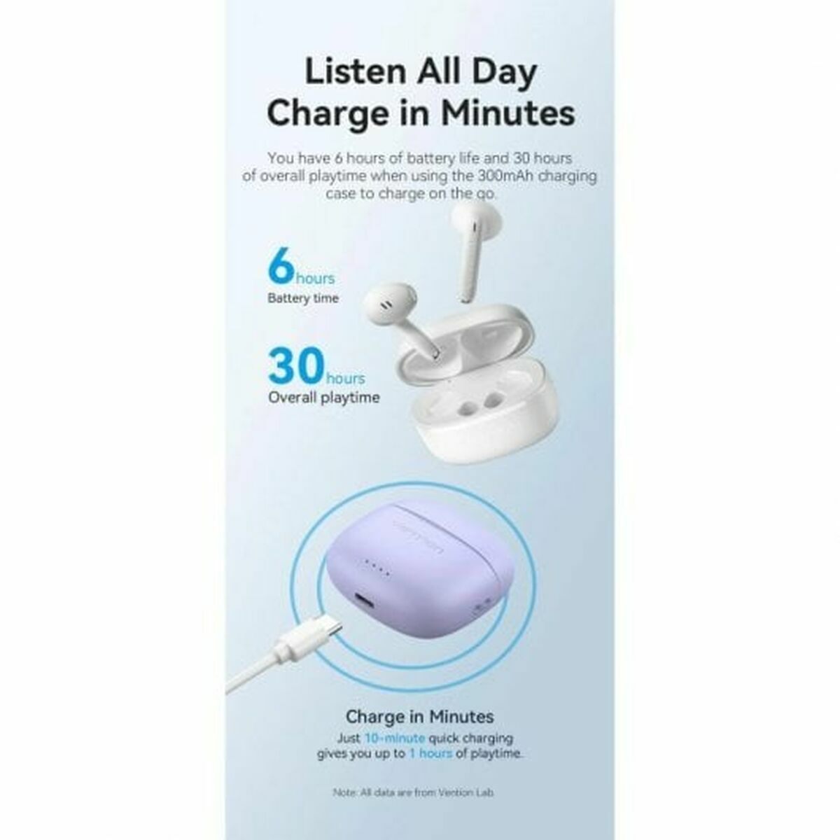 Ear Bluetooth hörlurar Vention NBHP0 - 5