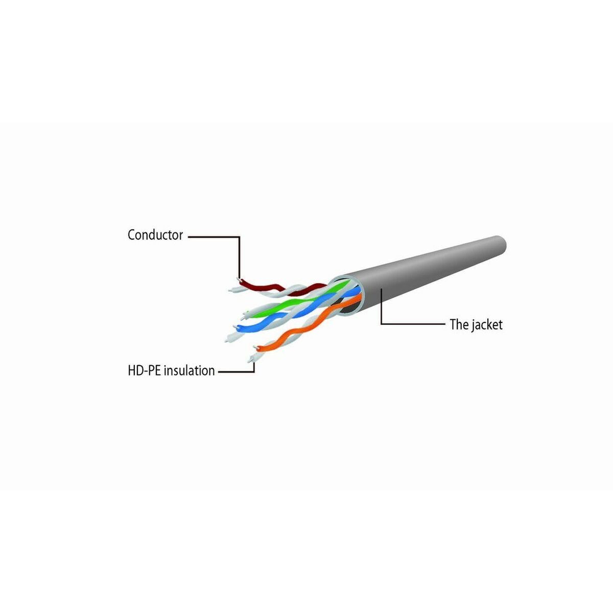 Nätkabel UTP Styv Kategori 6 GEMBIRD PP6U-5M Vit Grå 5 m - 4