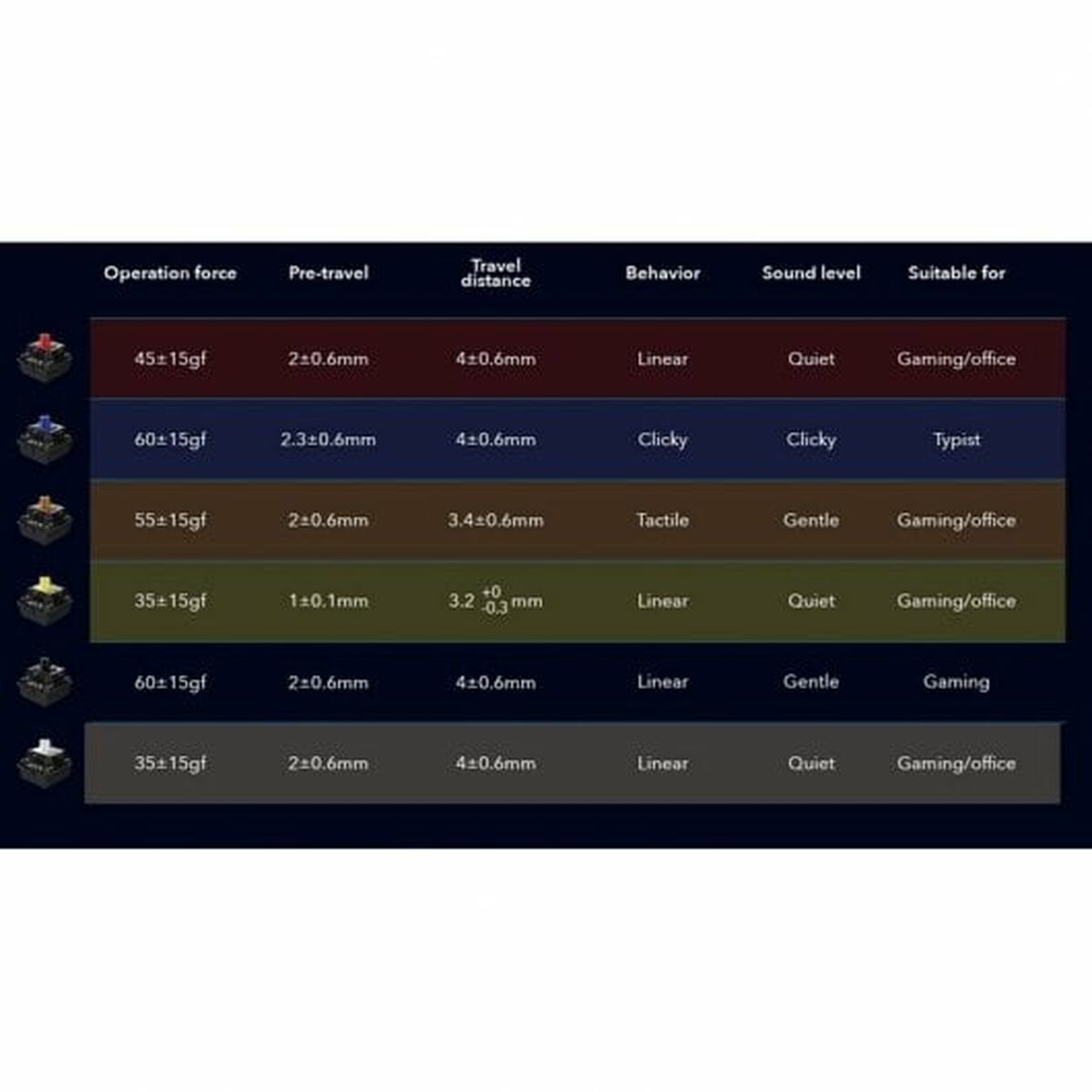 Reservdelar Newskill Switches Gateron Qwerty Spanska - 2