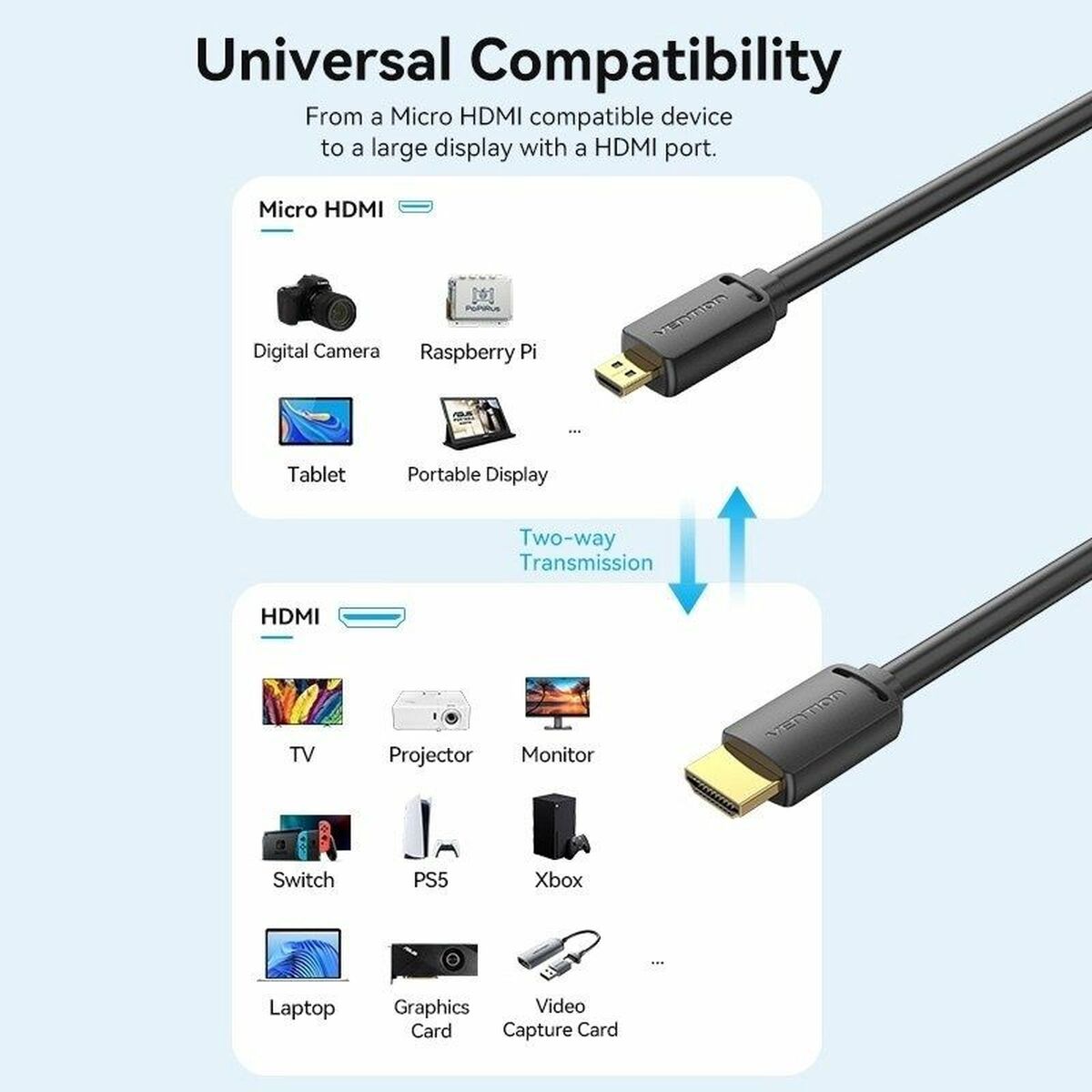 Kabel HDMI Vention AGIBG 1,5 m Svart - 2