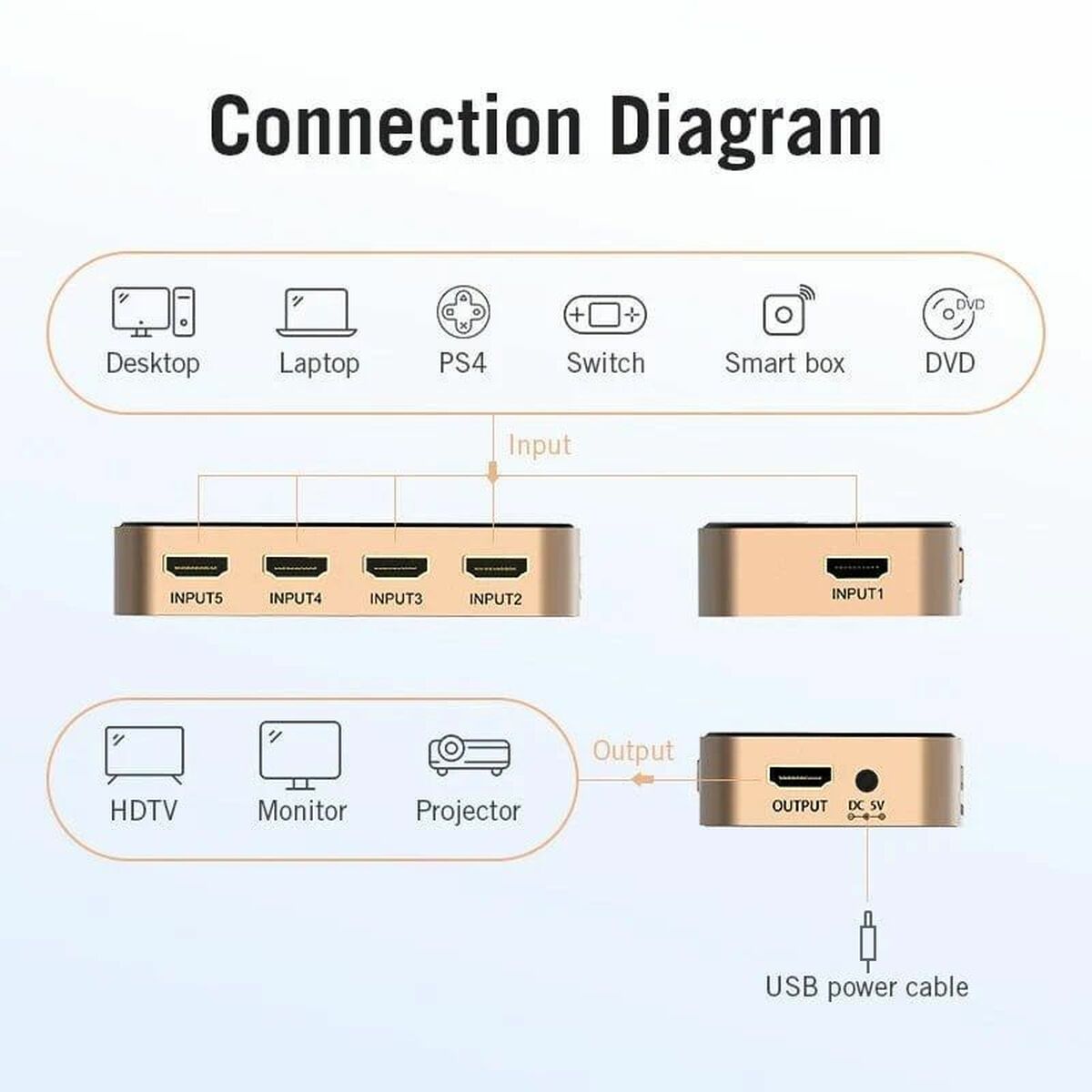 HDMI-Brytare Vention ACDG0 - 3