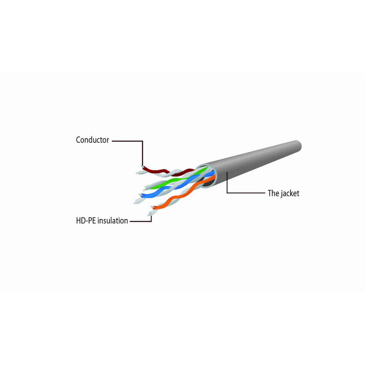 Elkabel GEMBIRD PP6U-CU-20M - 3