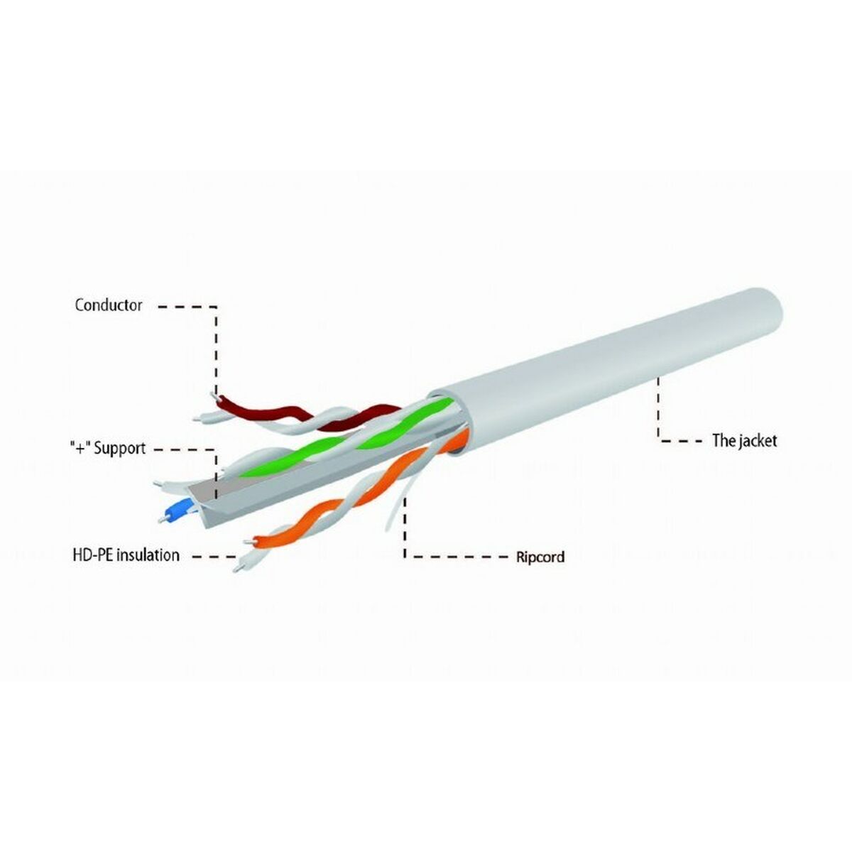 Kabel HDMI GEMBIRD UPC-6004SE-SOL/100 Grå 305 m 100 m - 12