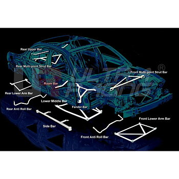 Förstärkningsstag Ultra Racing URRE2-201 Bakre Över