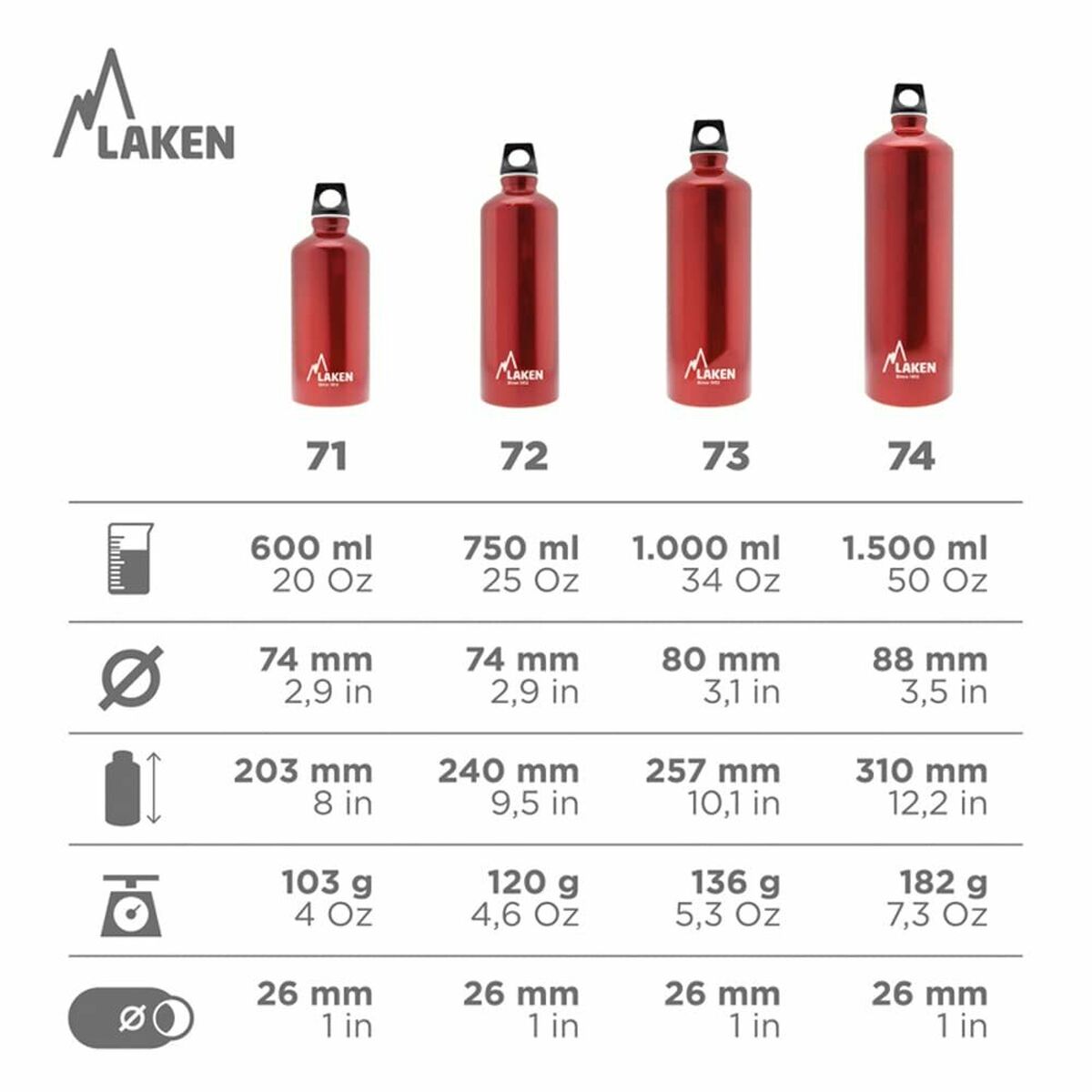 Vattenflaska Laken Futura Grå Ljusgrå (1,5  L) - 6