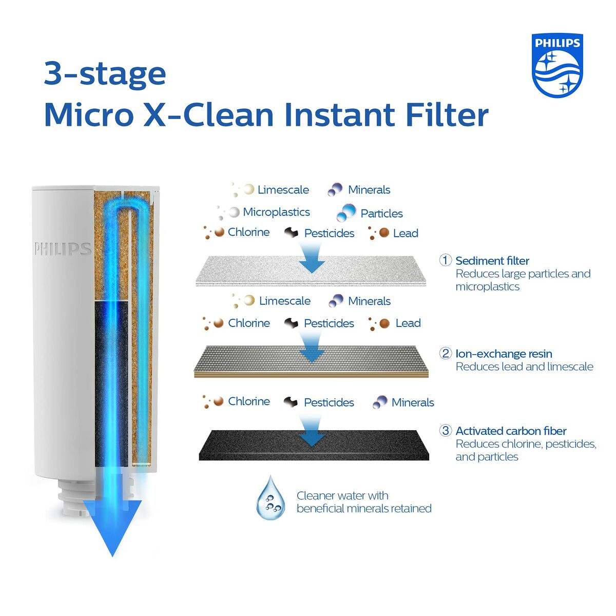 Filter till filtreringskanna Philips AWP225/24 INSTANT - 2