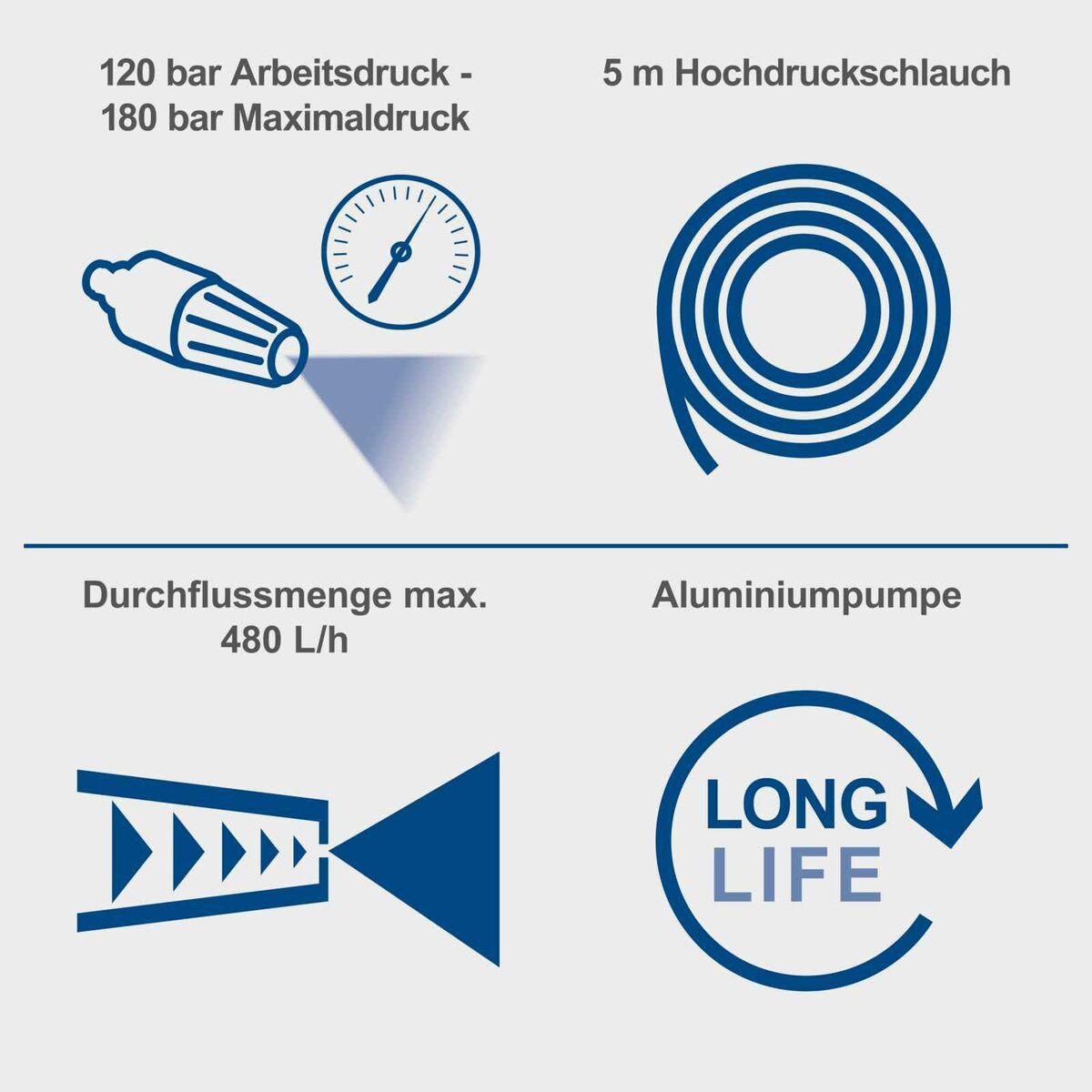 Jet Tvätt Scheppach - 3