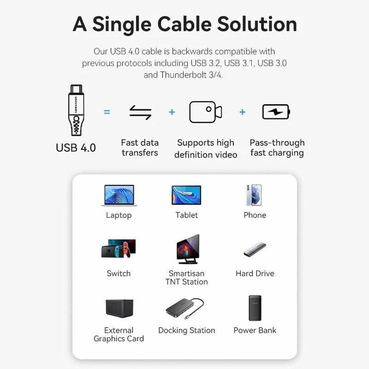 USB-kabel Vention TAVHF 1 m
