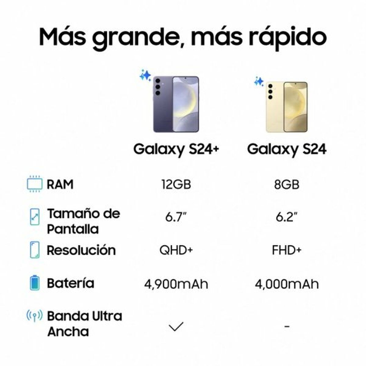 Smartphone Samsung Galaxy S24 6,1" 128 GB Purpur - 5
