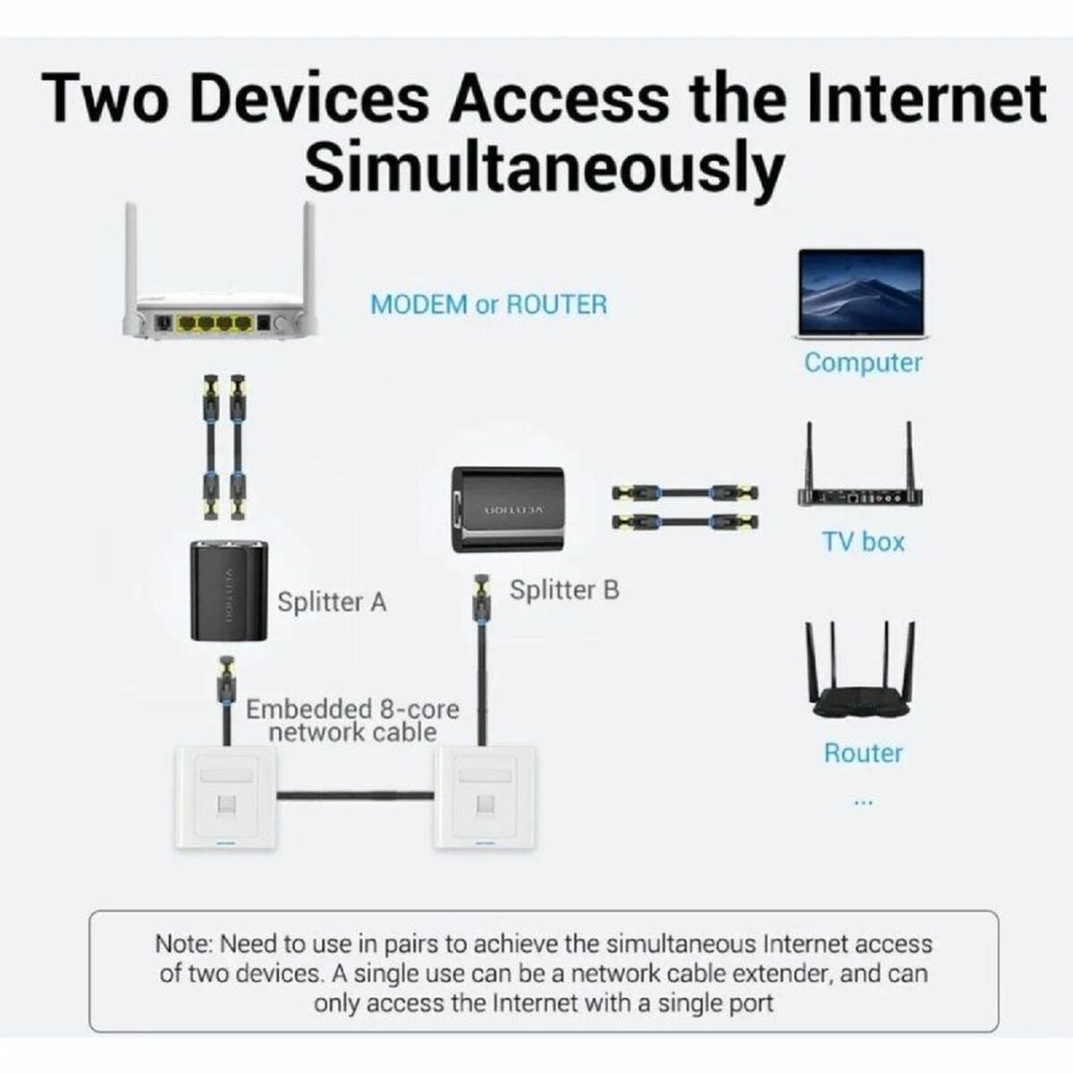 Förgreningsadapter Ethernet LAN till 2 x RJ45 Vention IPTB0 Svart - 3