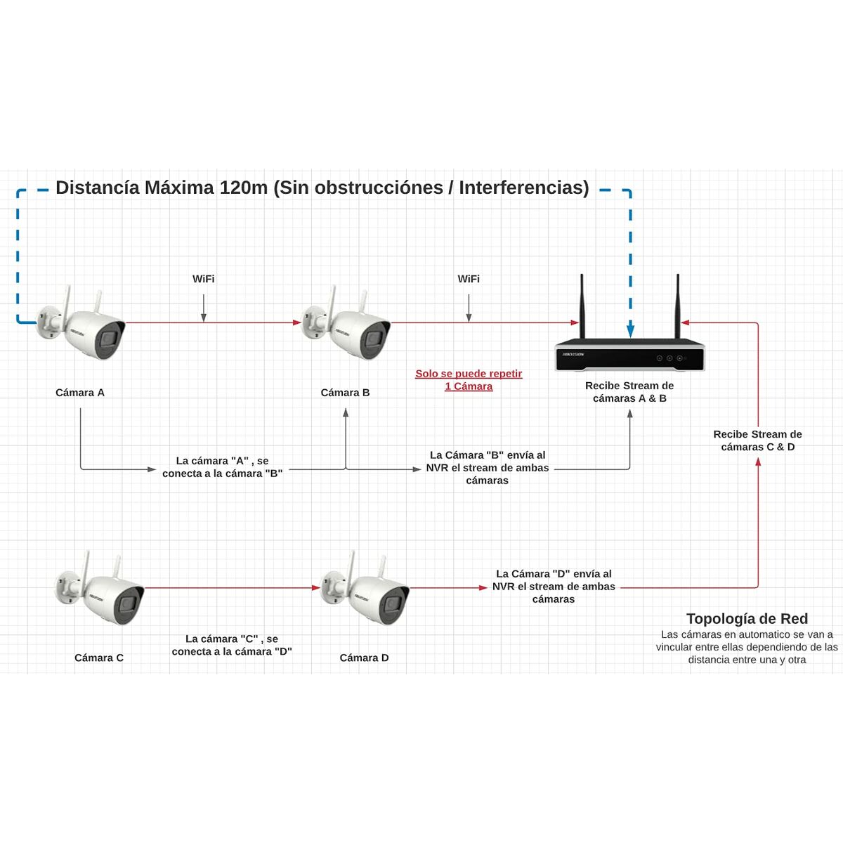 Nätverksvideoinspelare Hikvision NK42W0H-1T(WD)(D)/EU