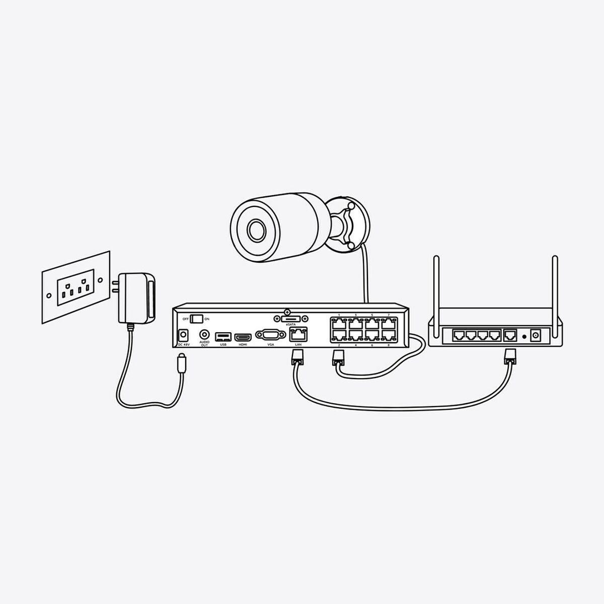 Övervakningsvideokamera Reolink P330