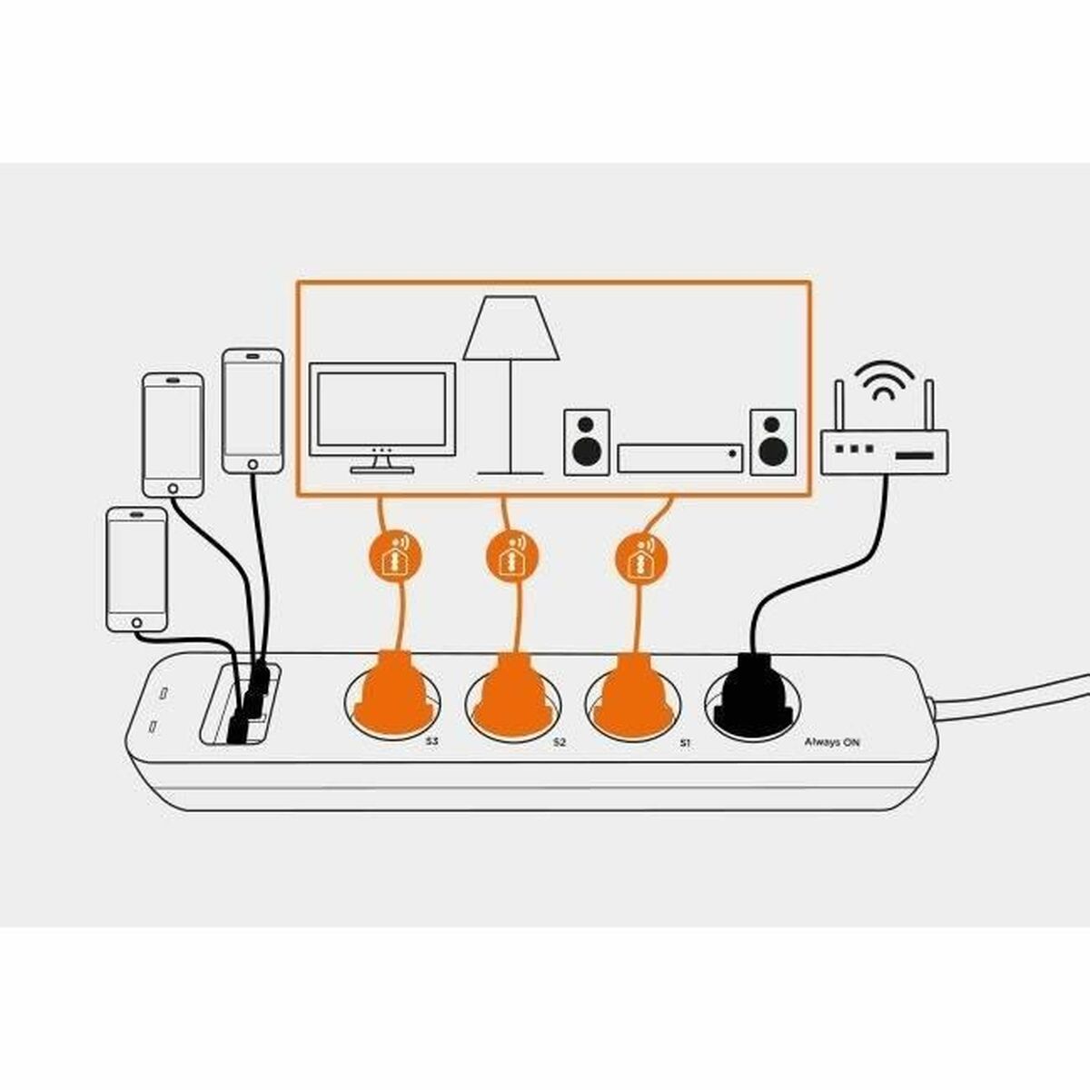 Ellist 4 Tomas-uttag utan brytare SCS SENTINEL SmartPlug 240 V - 2