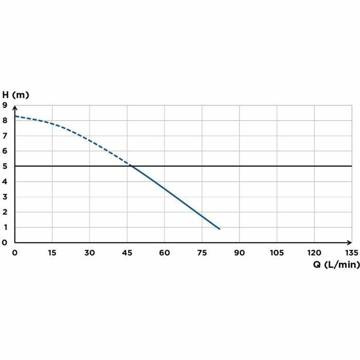 Vattenpump SFA Saniaccess 3
