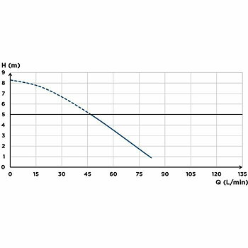 Vattenpump SFA Saniaccess 3