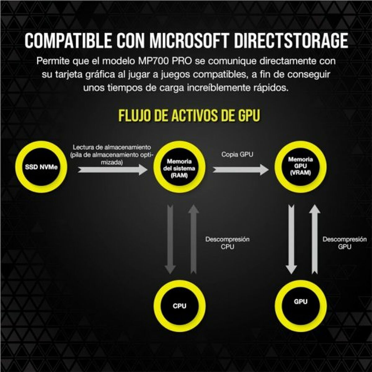 Hårddisk Corsair CSSD-F1000GBMP700PNH 1 TB - 3