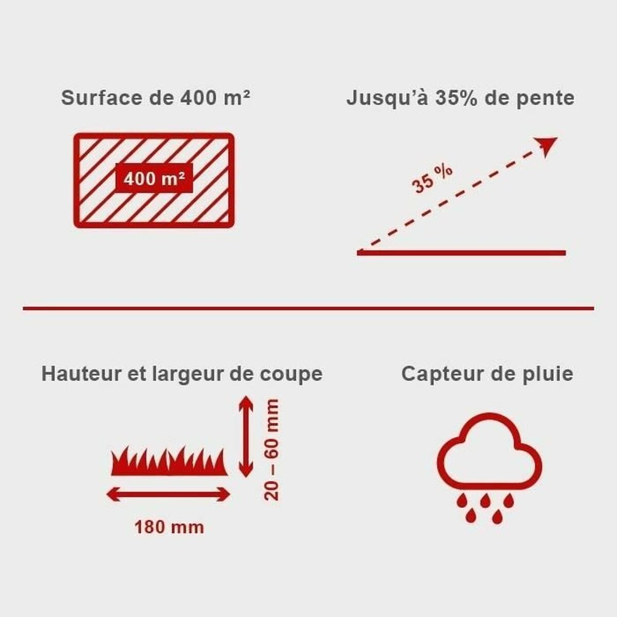 Batteri Slåtter Scheppach RoboCut L500 - 4