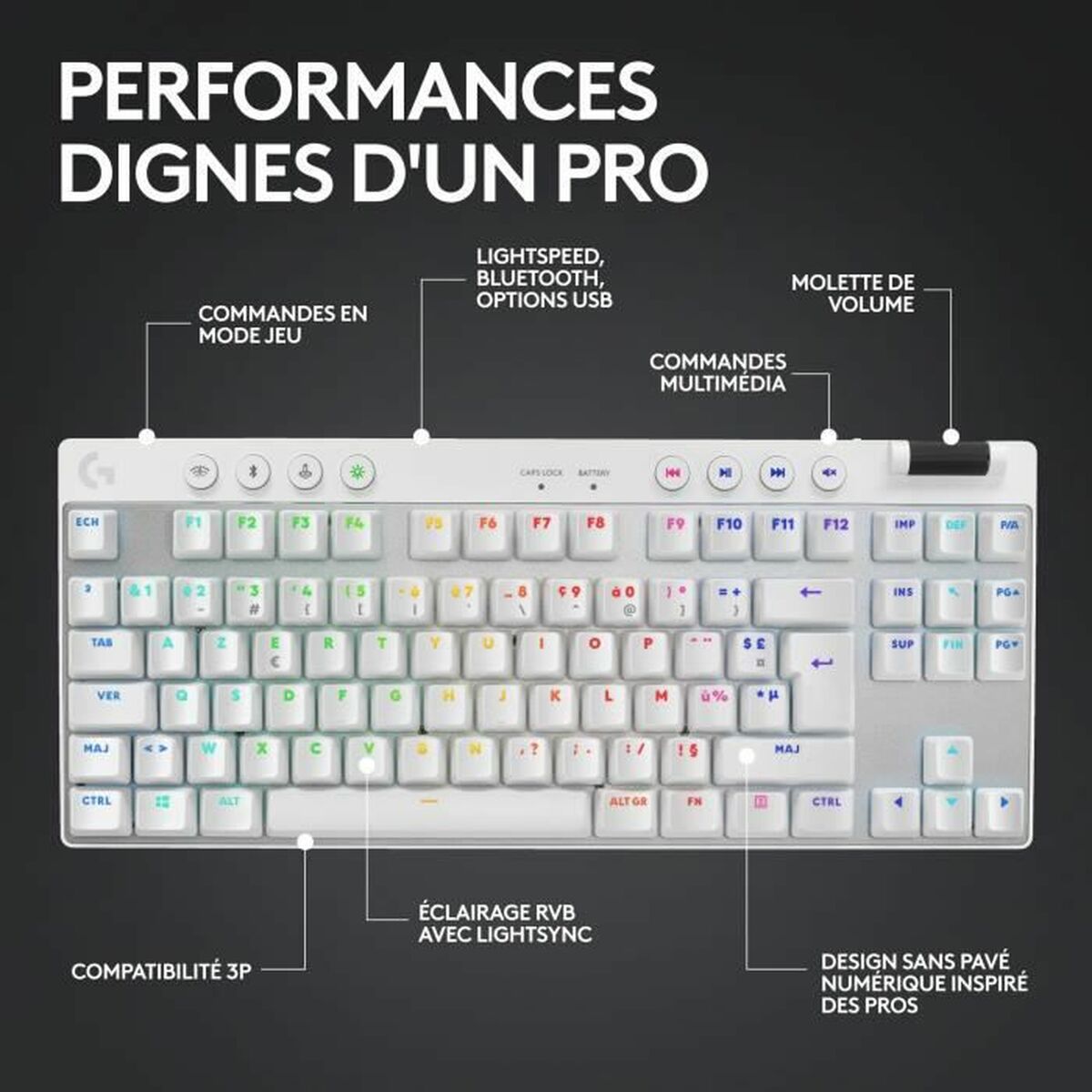Tangentbord och Mus Logitech 920-012145 Vit Franska AZERTY - 5