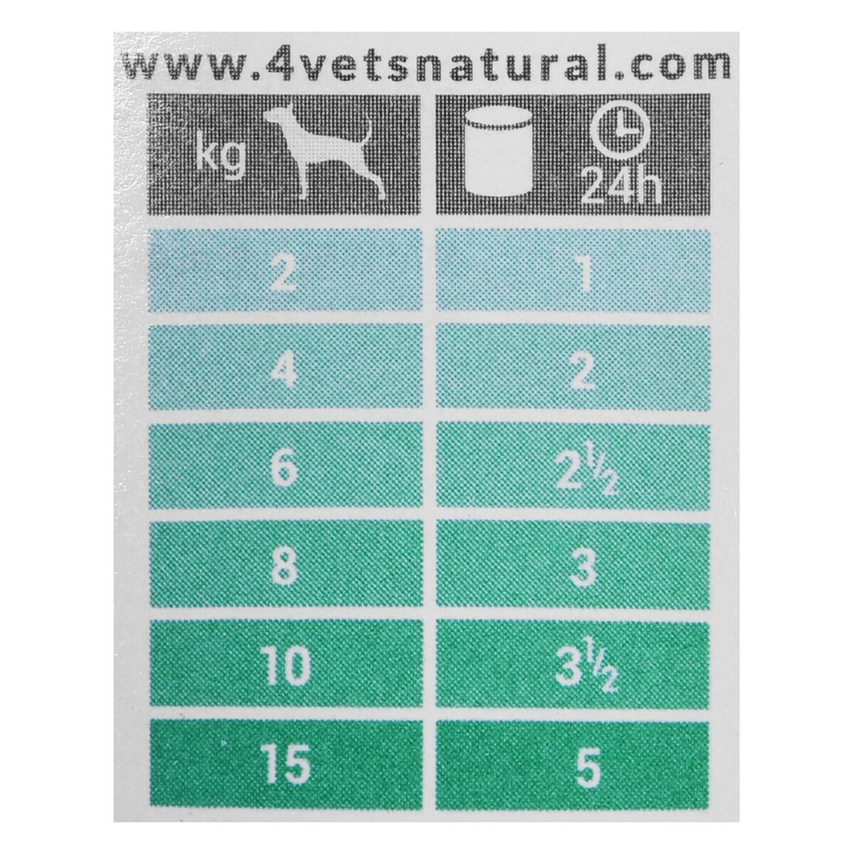 Våt mat 4VETS                                 Vuxna hundar Kalkon 185 g - 2