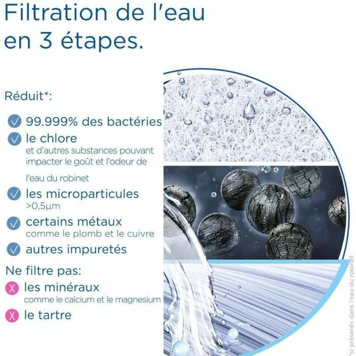 Water filter Brita mypure SLIM 1052846 - 4